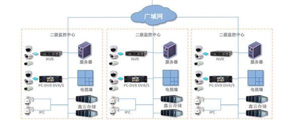 鑫云SS100G-8S 經(jīng)濟(jì)型IP網(wǎng)絡(luò)存儲(chǔ)解決方案助力數(shù)據(jù)處理與存儲(chǔ)