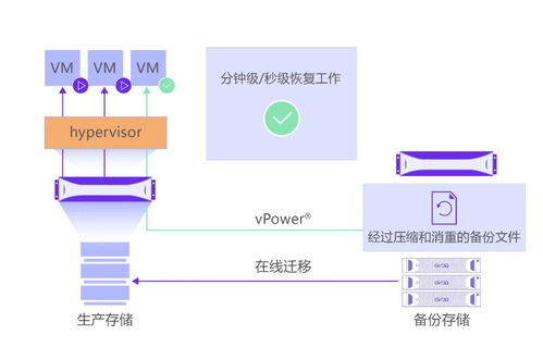 XSKY發(fā)布開(kāi)放數(shù)據(jù)保護(hù)框架ODPF 以創(chuàng)新技術(shù)拓展超融合第二存儲(chǔ)市場(chǎng)，重塑數(shù)據(jù)處理與存儲(chǔ)服務(wù)新格局
