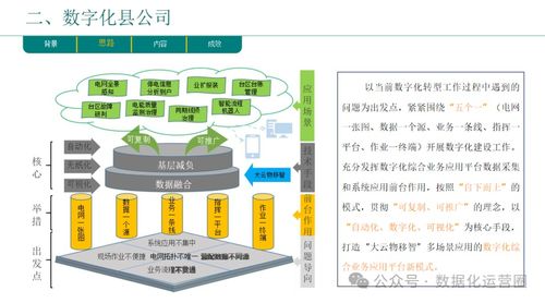 企業數字化轉型 數據處理總體規劃與實踐路徑
