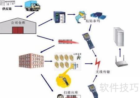 RF WMS系統核心優勢解析 數據驅動的智能倉儲管理