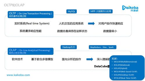 數據產品與數據中臺 從數據倉庫到智能化數據處理的演進