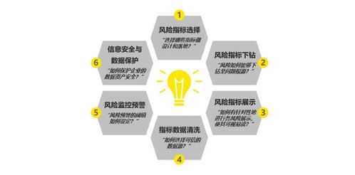 國資委監(jiān)管驅(qū)動(dòng)下的GRC風(fēng)控?cái)?shù)字化轉(zhuǎn)型與自動(dòng)化控制設(shè)備嵌入式軟件開發(fā)